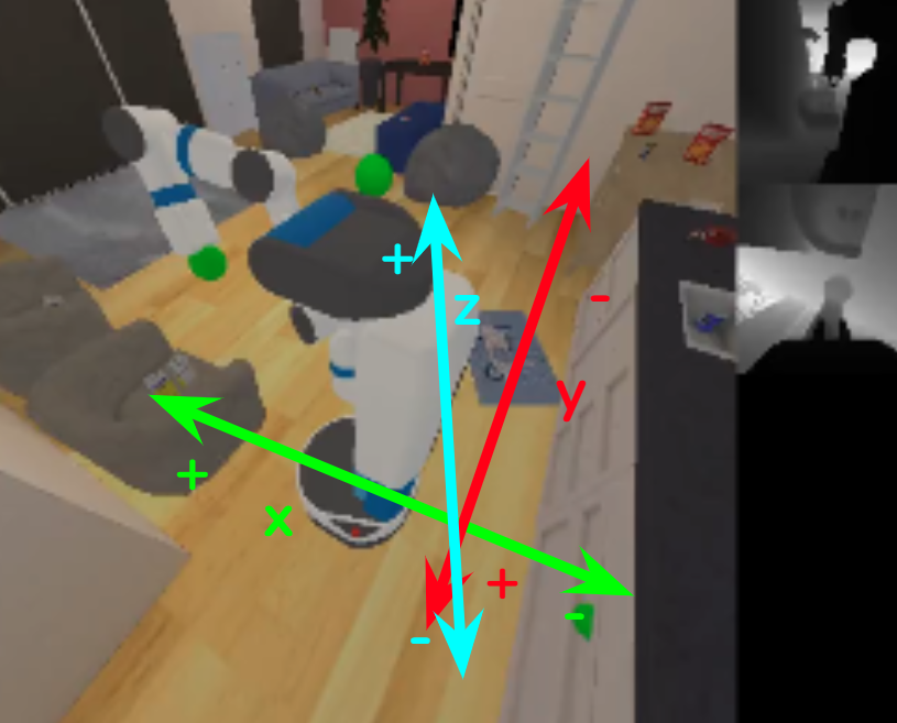 The MS-HAB coordinate system mapped onto the robot and scene: green X (lateral), red Y (depth), cyan Z (height) axes with their positive and negative directions labeled